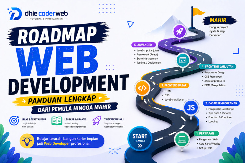 Roadmap Web Development: Panduan Lengkap dari Pemula hingga Mahir
